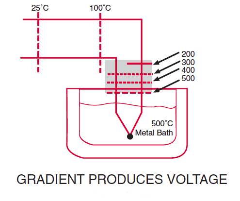 Ntk Oxygen Sensor Wire Diagram